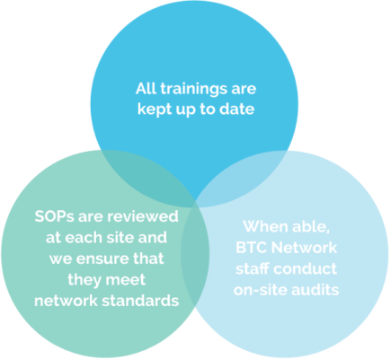 site-locations-chart
