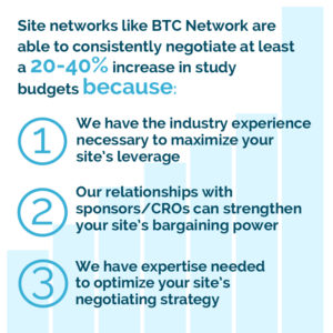 hurdles research sites face in budget negotiations
